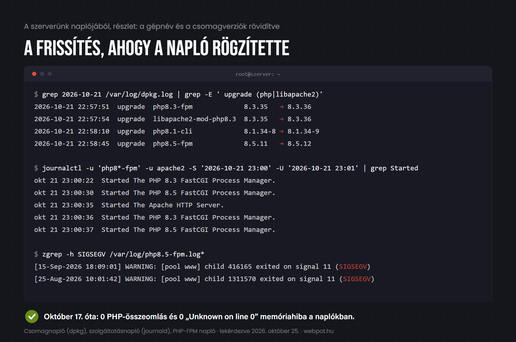 Terminálrészlet a szerver naplóiból: PHP-csomagok frissítése 22:57 és 22:58 között, a PHP-FPM és az Apache újraindulása 23:00-kor, az utolsó PHP-összeomlás szeptember 15-én
